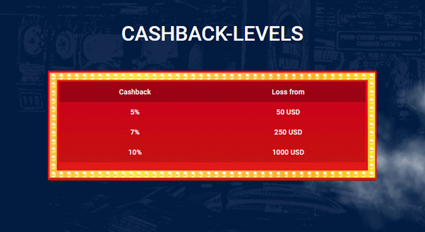 The % of cashback depends on the exact amount