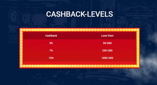Cashback levels