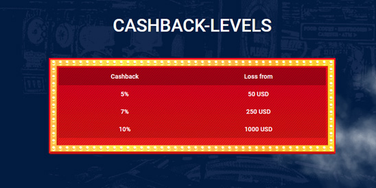 Cashback levels